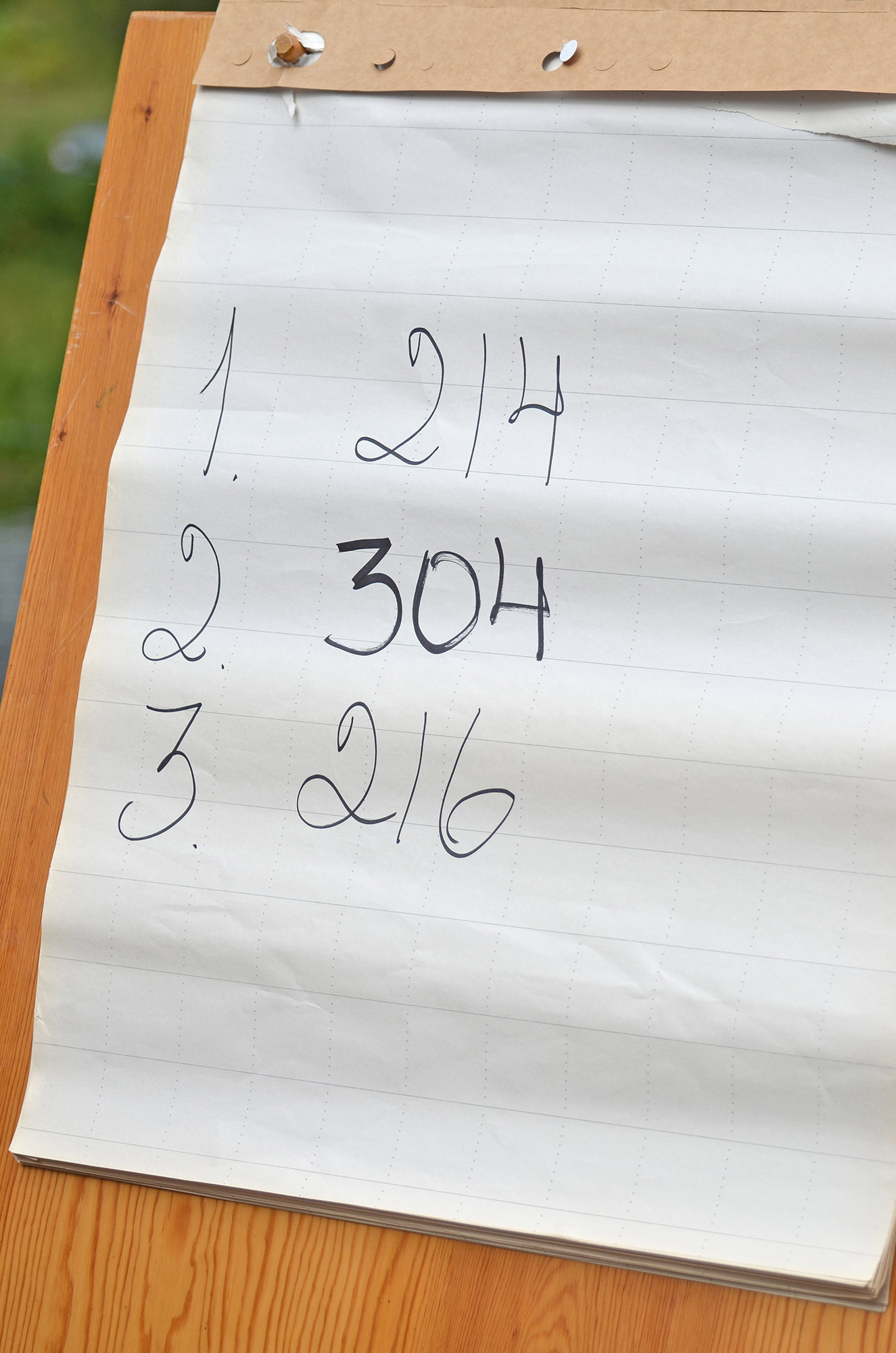 Röste.nu – Nyheter – Ny tjejtrio vann det 15:e ankracet 2021